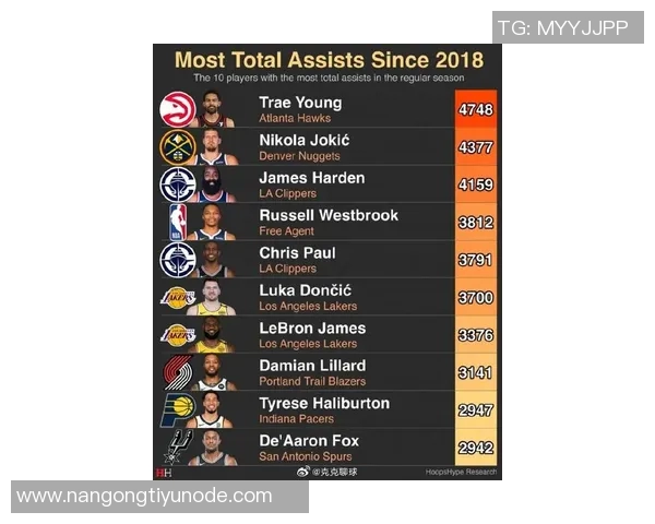 HoopsHype百大球员榜单揭晓SGA力压约基奇登顶卢卡排名第四库里第十一詹姆斯第十九 HoopsHype百大球员榜单揭晓SGA力压约基奇登顶卢卡排名第四库里第十一詹姆斯第十九