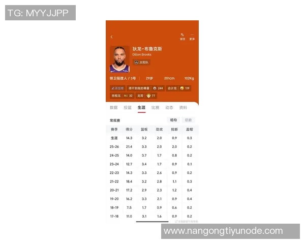 狄龙在比赛中表现出色半场10投7中砍下19分三分球命中率高达50 狄龙在比赛中表现出色半场10投7中砍下19分三分球命中率高达50