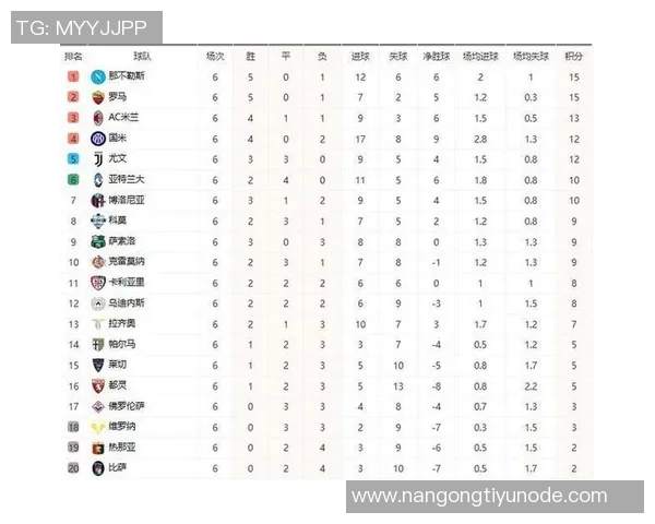 五大联赛之外欧洲俱乐部身价排名揭晓葡萄牙体育波尔图本菲卡位居前三 五大联赛之外欧洲俱乐部身价排名揭晓葡萄牙体育波尔图本菲卡位居前三