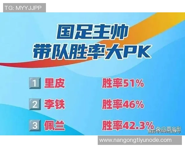 国足选帅结果待揭晓11月无比赛连续三个窗口空白 国足选帅结果待揭晓11月无比赛连续三个窗口空白