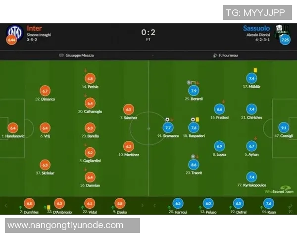 本赛季五大联赛球队场均进球统计拜仁领跑国米皇马萨索洛紧随其后